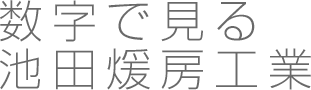 数字で見る池田煖房工業