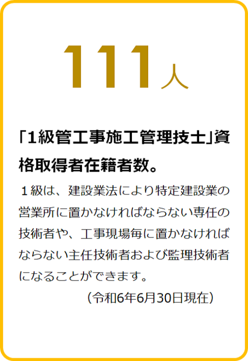「1級管工事施工管理技士」資格取得者在席者数　111人