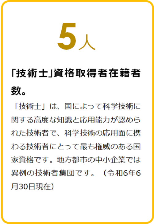 「技術士」資格取得者在席者数　5人