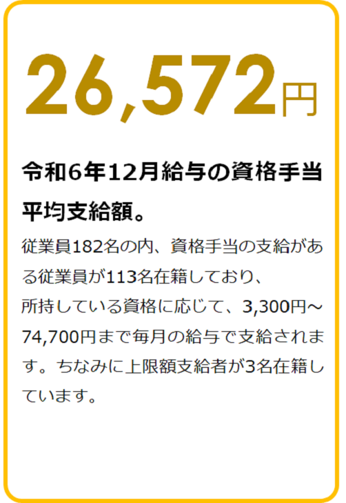 令和3年10月給与の資格手当平均支給額　27,148円