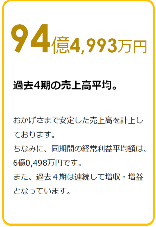 過去4期の売上高平均　96億0,530万円